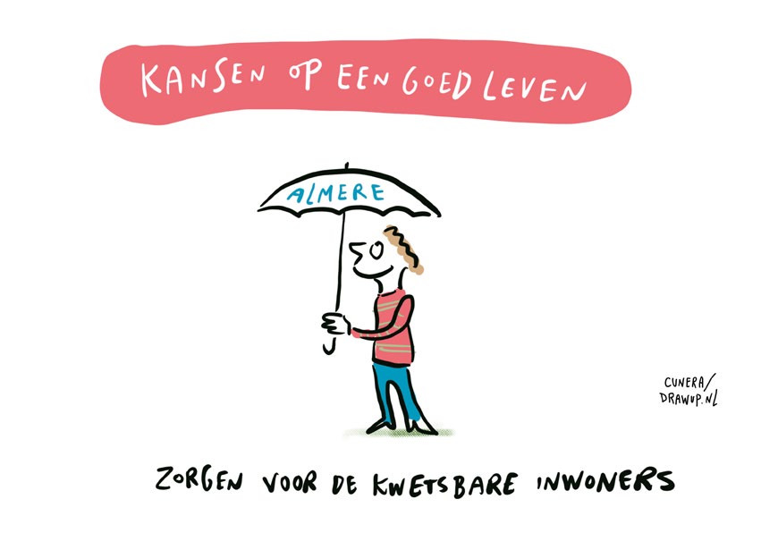 Illustratie man staat onder een paraplu waarop Almere staat. Tekst: Kansen op een goed leven. Zorgen voor de kwetsbare inwoners.